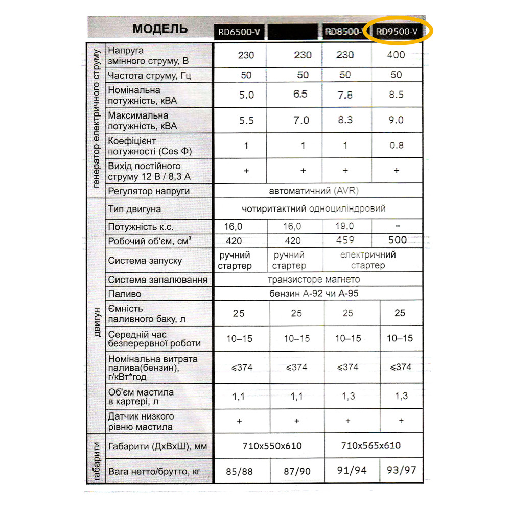 Трифазний бензиновий генератор RD9500-V